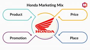Honda Motors Marketing Mix