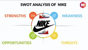 SWOT ANALYSIS OF NIKE