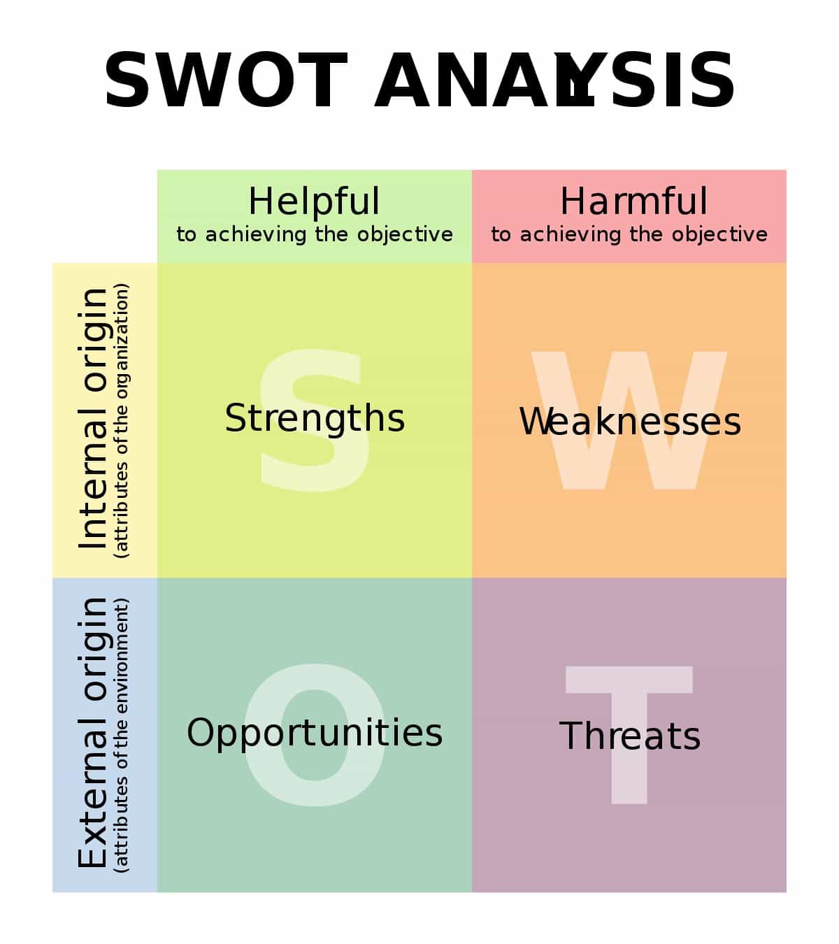 SWOT analysis  SWOT matrix  SWOT Template  SWOT Examples