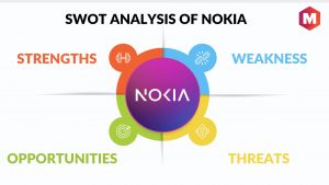 SWOT analysis of Nokia