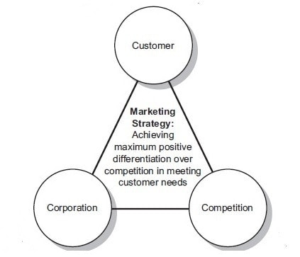 Internal environment in elements of marketing strategy - 2