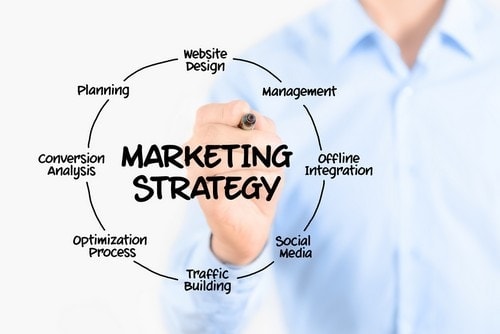 Elements of marketing strategy - 1