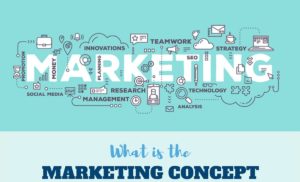 Concepts of Marketing