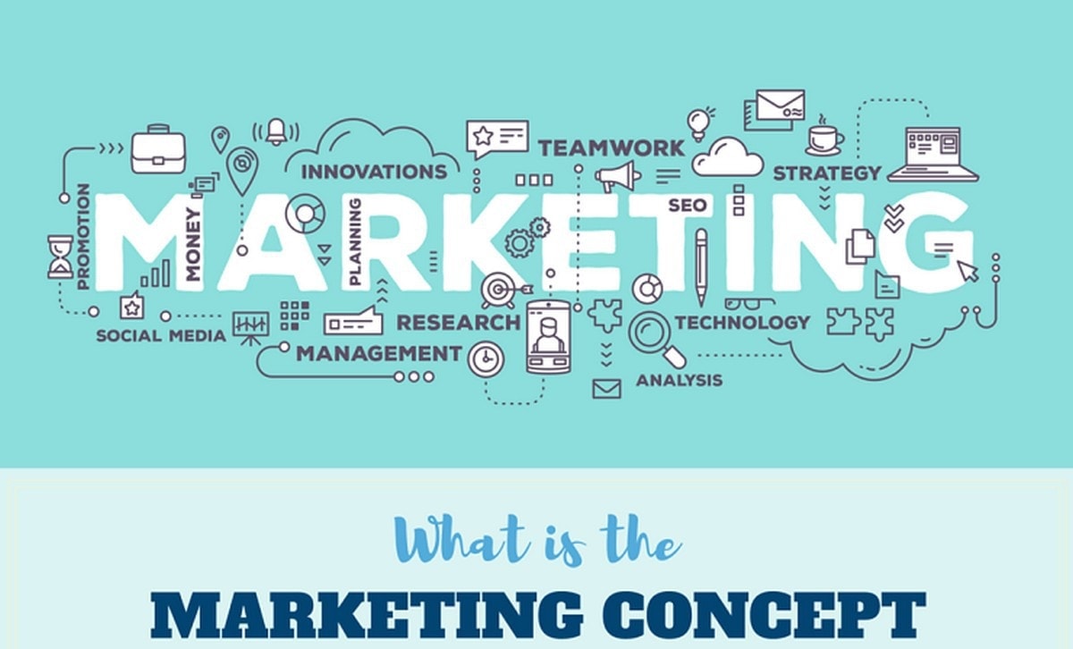 5 core marketing concepts with examples