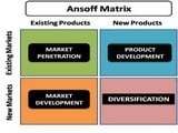 Ansoff-Matrix-2