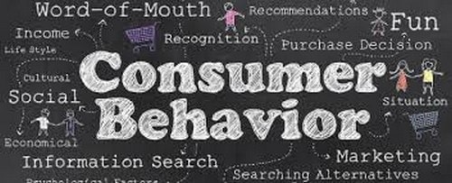 Consumer buying behavior post image - 1