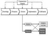 Diffusion-of-innovation-2