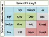 GE-McKinsey-matrix-1