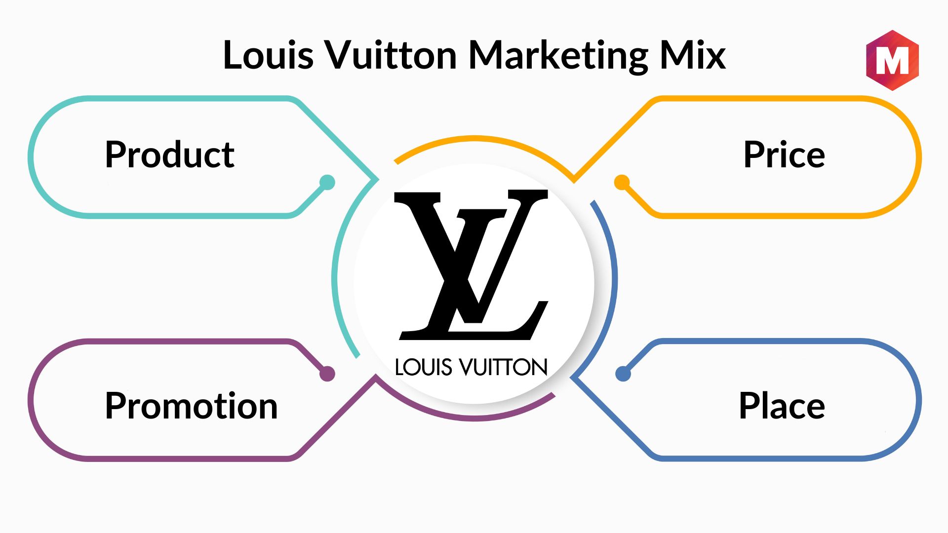 louis vuitton target market