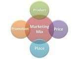 Marketing-Mix