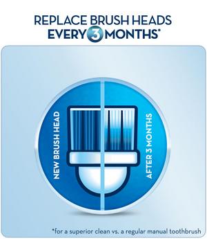 Post purchase behavior - Consumer buying behavior 2