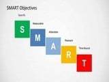 SMART-objectives