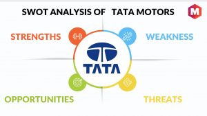 SWOT Analysis of Tata Motors