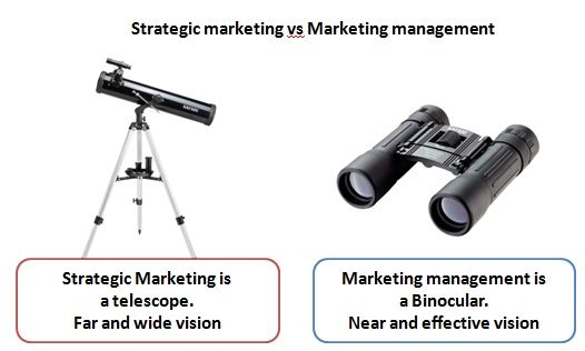 Strategic marketing vs Marketing management