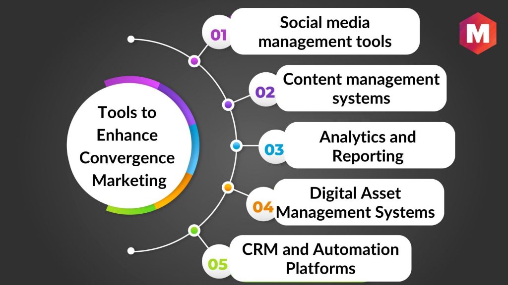 Tools to Enhance Convergence Marketing