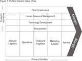 Value-Chain-Analysis