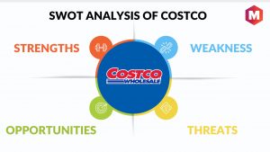 Costco SWOT Analysis