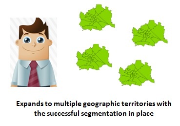 Steps in Market segmentation - 7