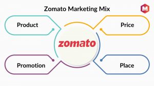 Zomato Marketing Mix
