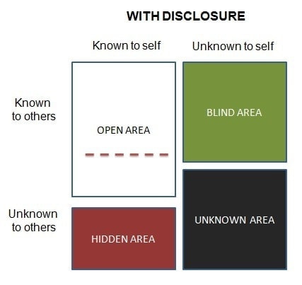 Johari Window improvement with Disclosure