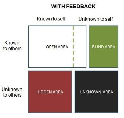 Johari Window improvement with feedback