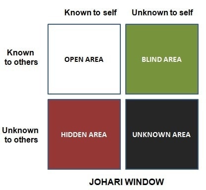 Johari Window