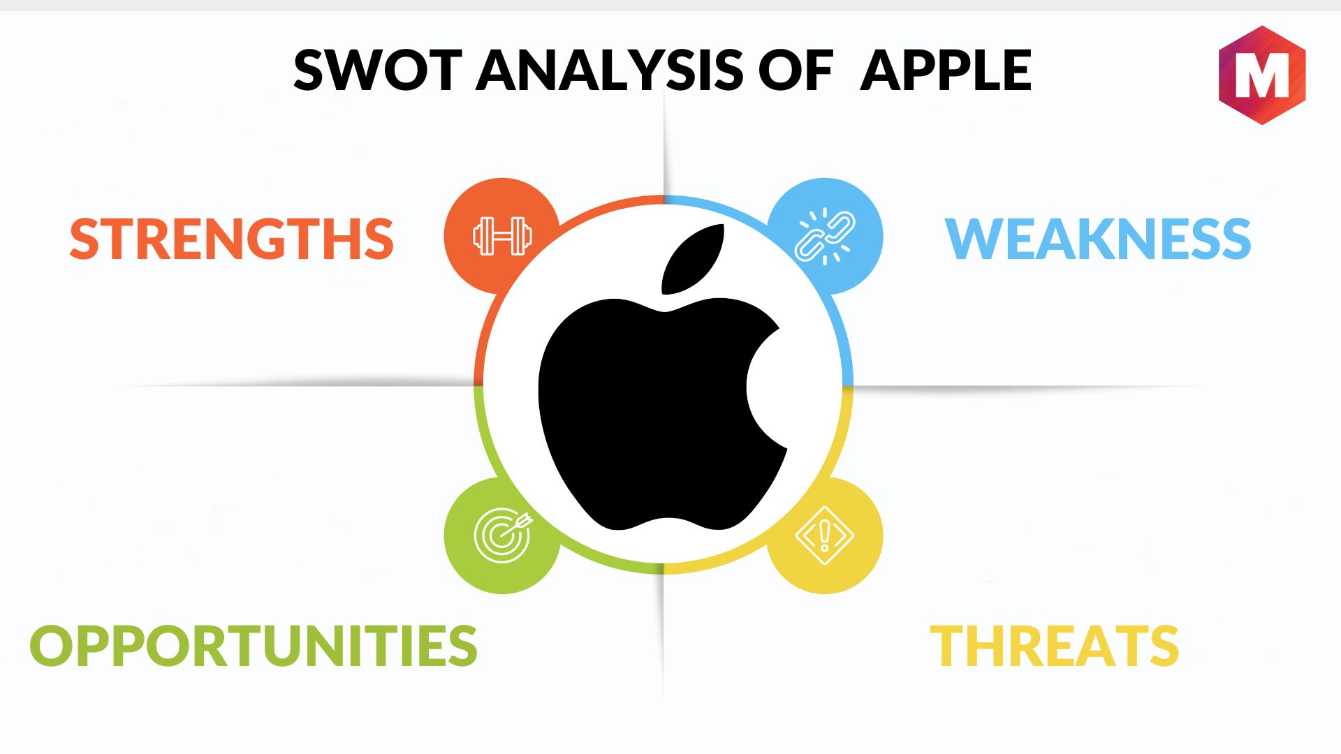 apple swot analysis case study