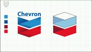 SWOT Analysis of Chevron