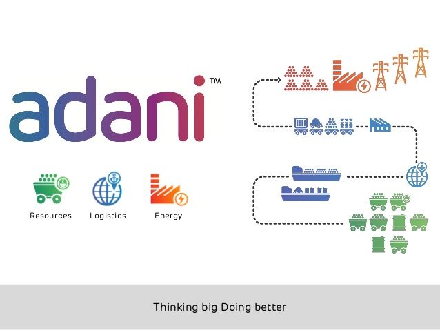 Marketing mix of Adani Group