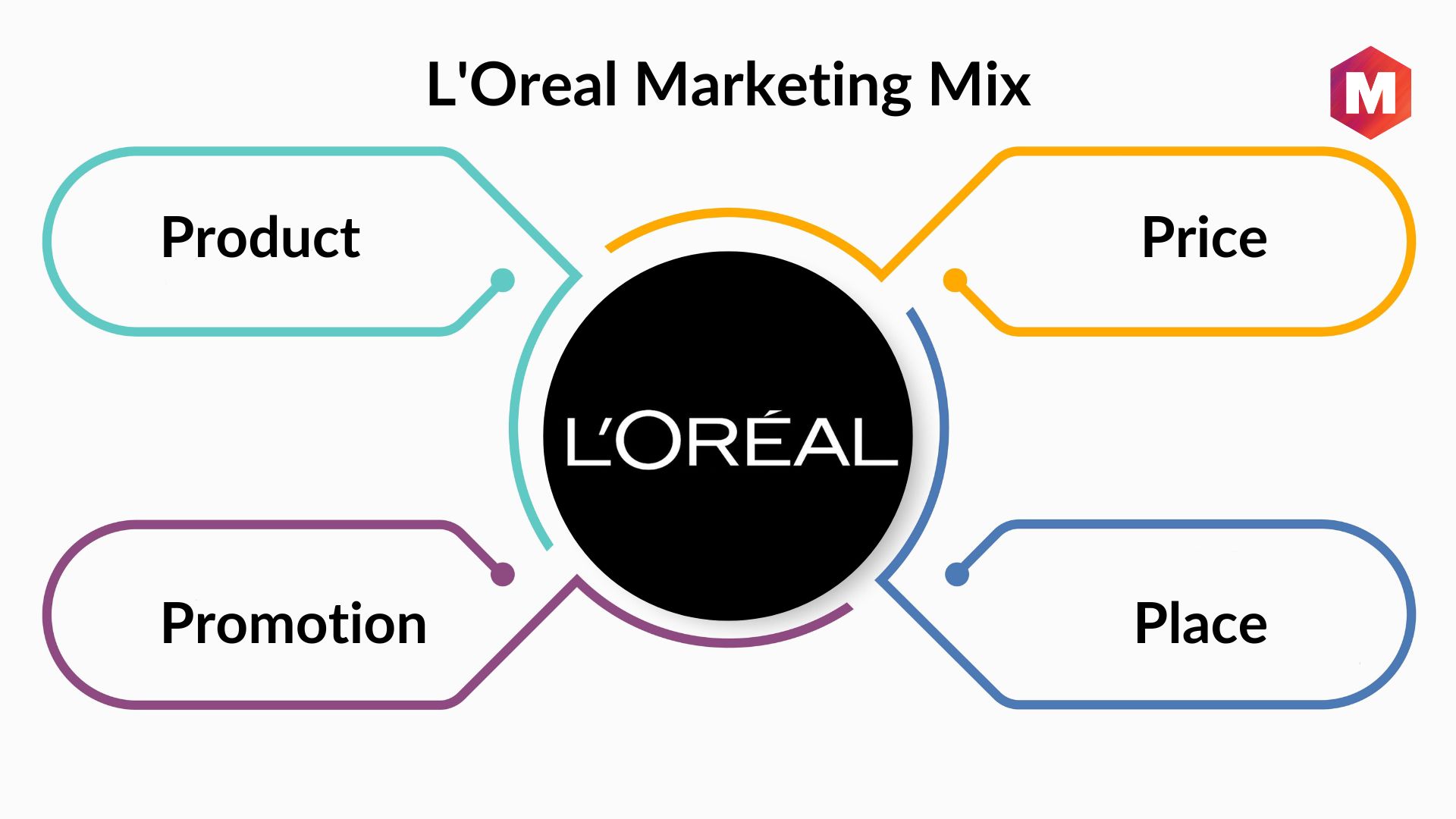 marketing case study loreal