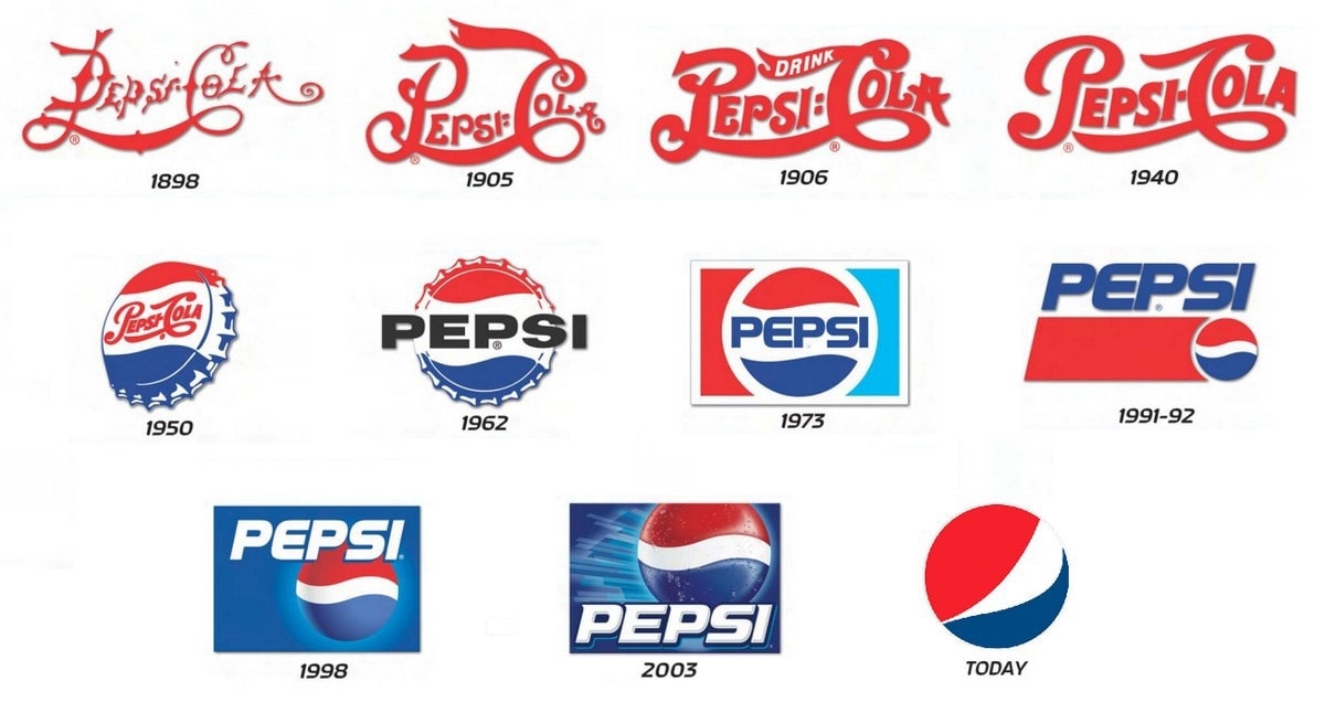 Pepsico Organizational Chart 2019