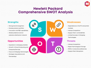 SWOT Analysis of Hewlett Packard