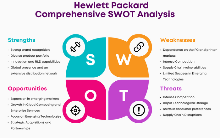 SWOT Analysis of HP