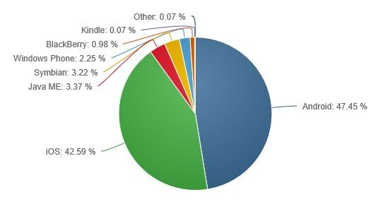 swot analysis of apple company