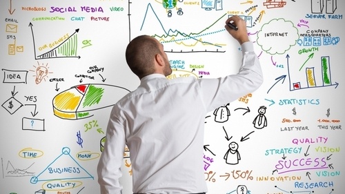 Functions of Management