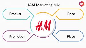 H&M Marketing Mix