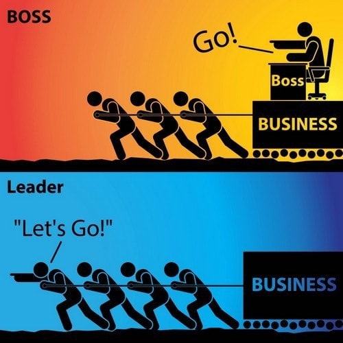 Leading 4 Functions of Management