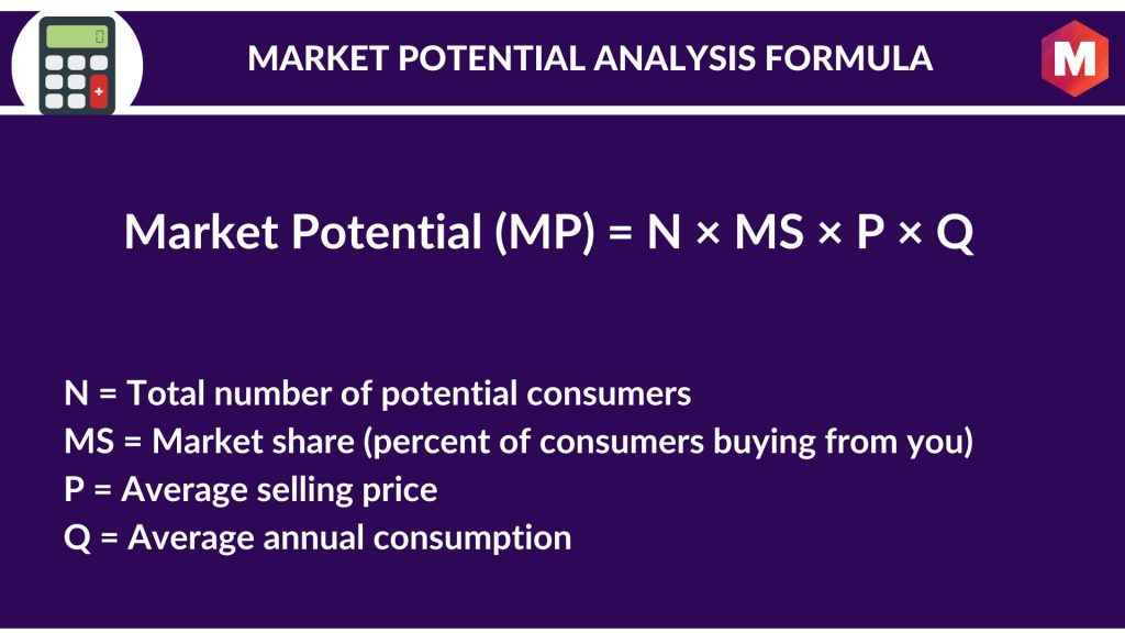 Market Potential Analysis Formula