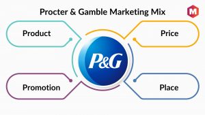 Procter & Gamble Marketing Mix