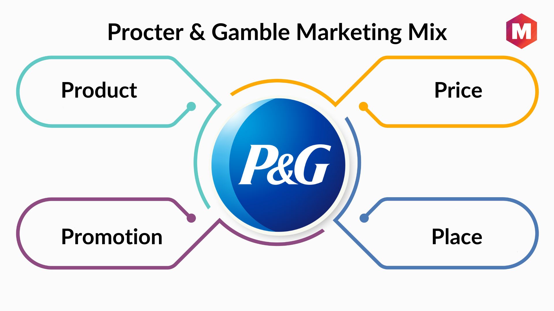 P&G Brands And Products - FourWeekMBA