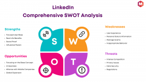 SWOT Analysis of LinkedIn