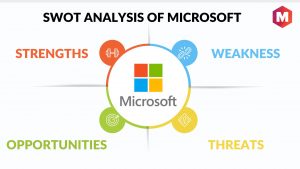 SWOT Analysis of Microsoft