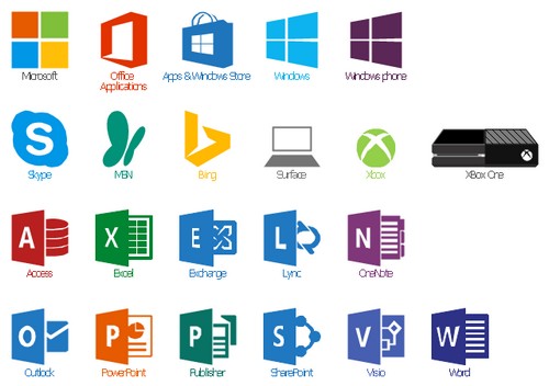 microsoft swot