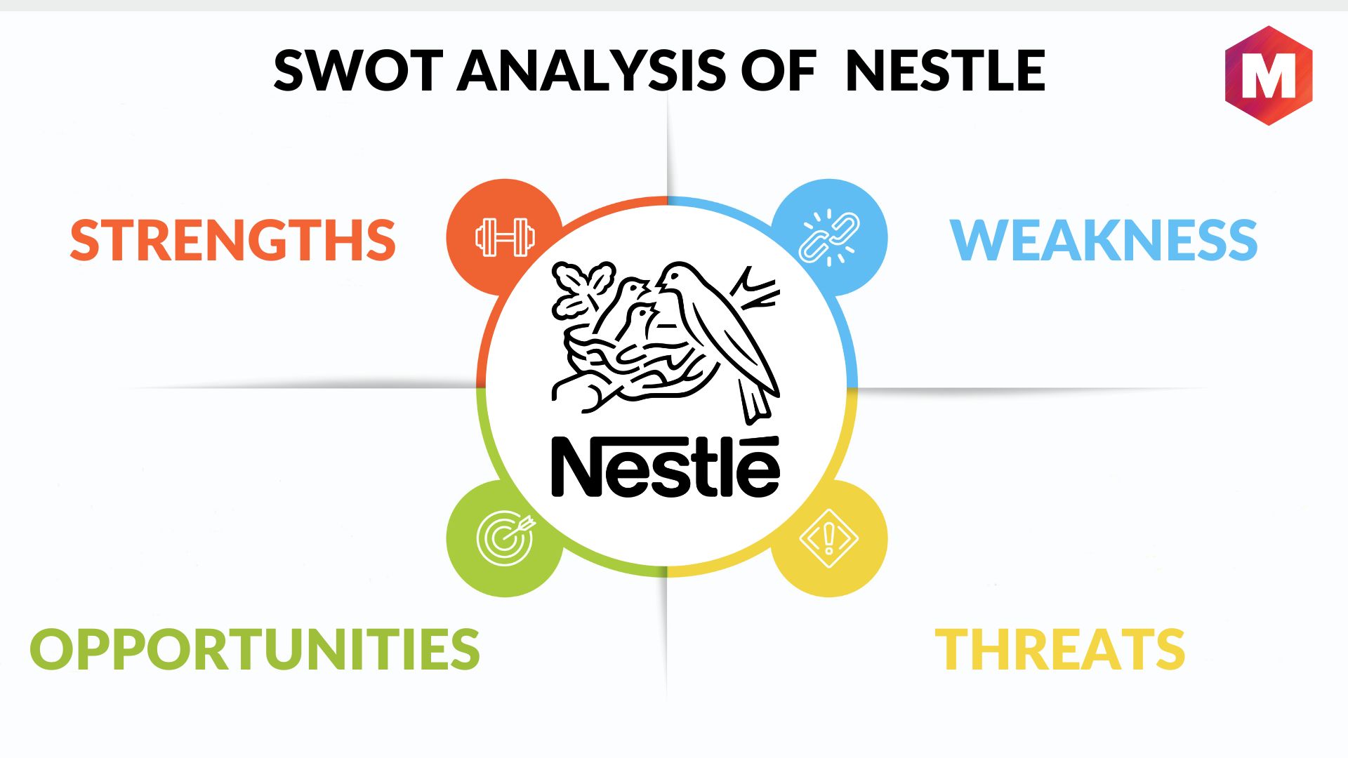 SWOT Analysis Nestle