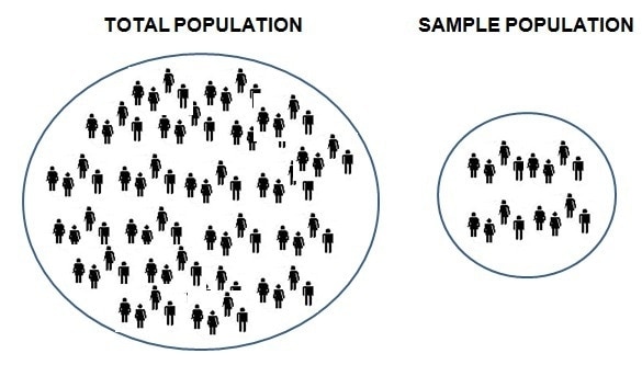 sampling plan in marketing research