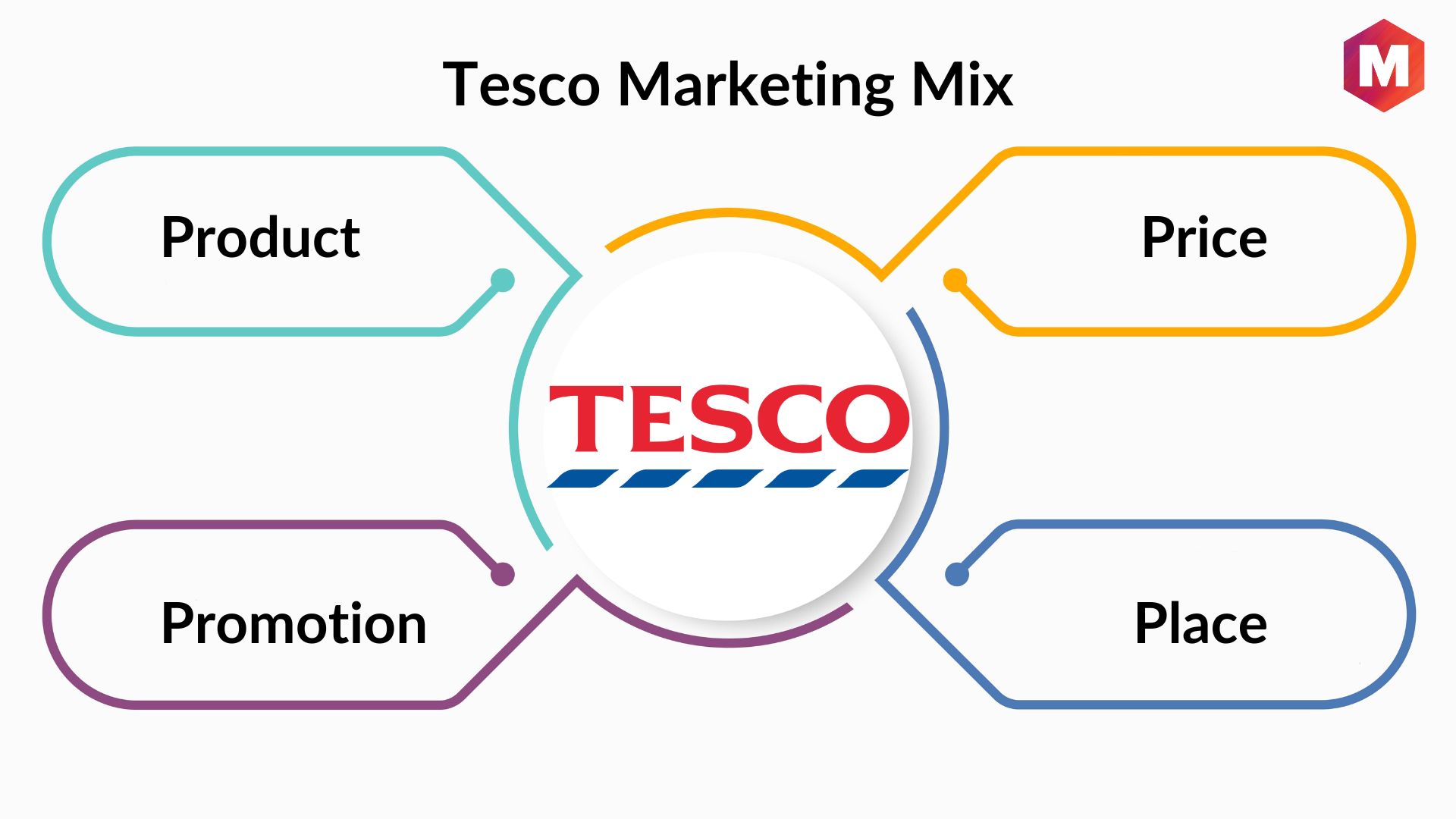 tesco marketing strategy case study