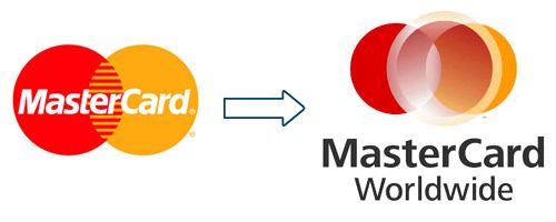 Marketing Mix of MasterCard