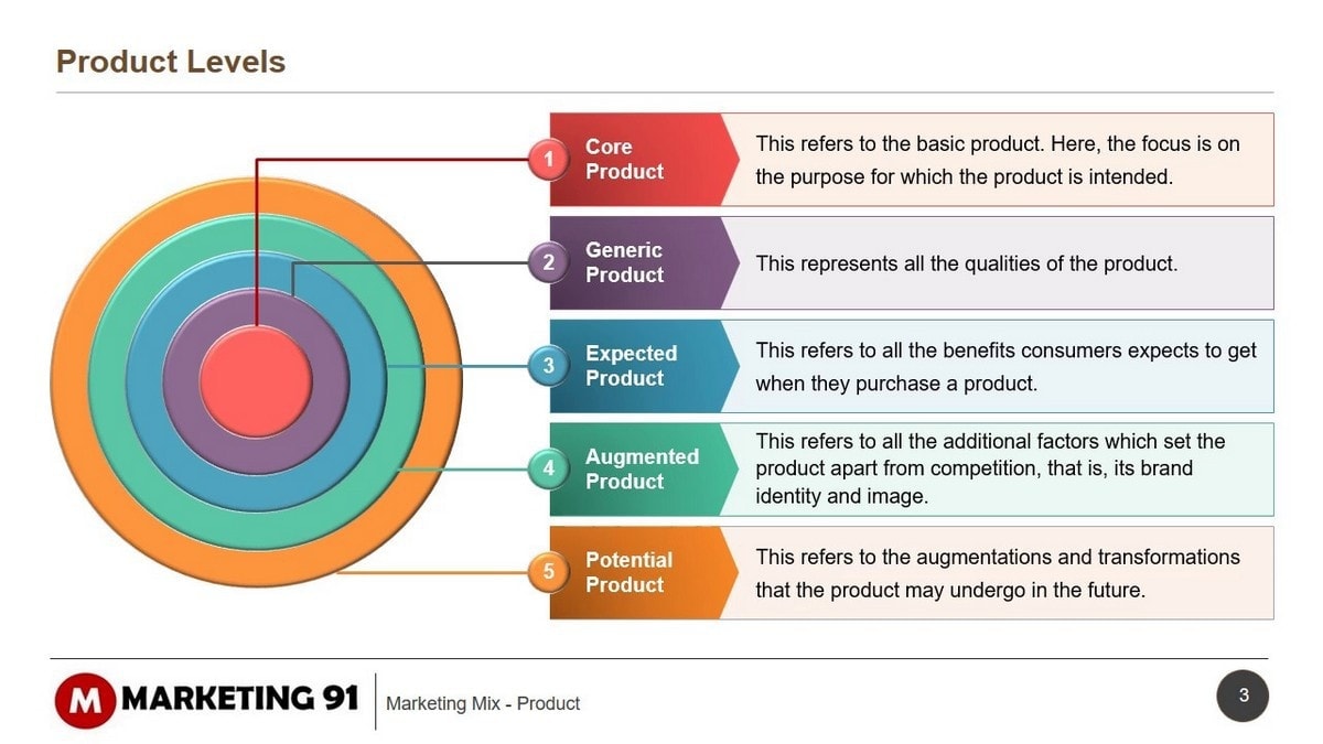 Augmented Product Example Isaac Kelly