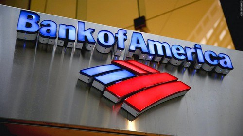 SWOT analysis of Bank of America - 1