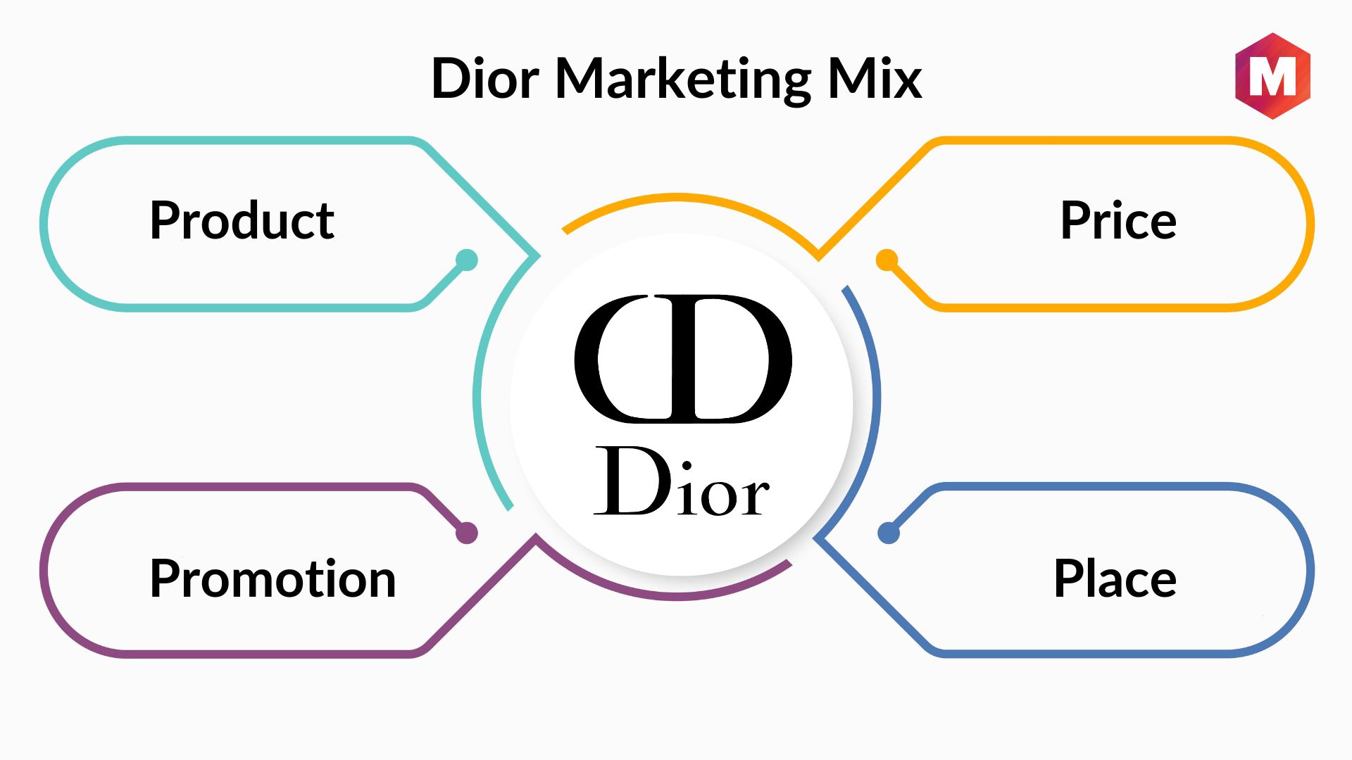 Target Markets of Dior and Chanel